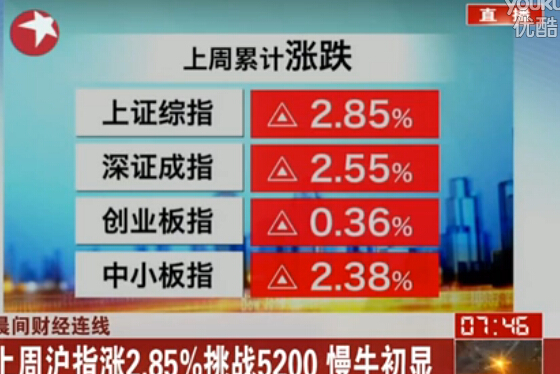 <strong>视频: 晨间财经连线 </strong>