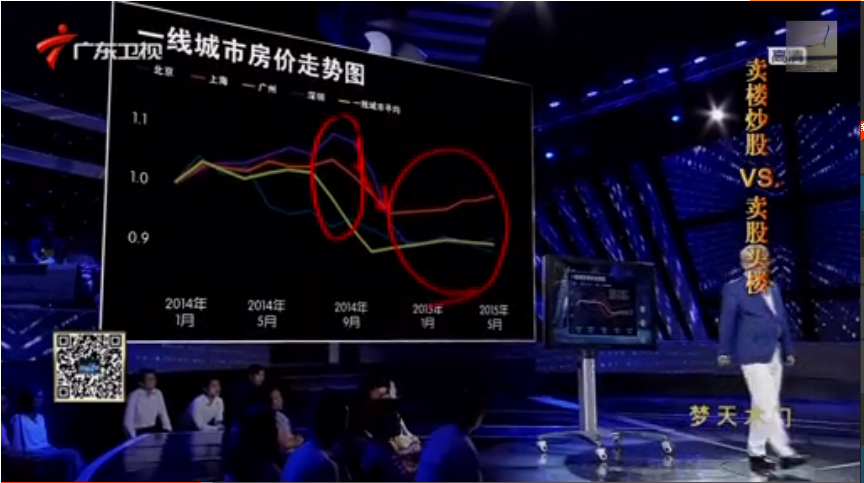 卖楼炒股VS卖股炒楼