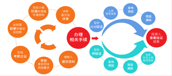 P2P生存保卫战：三益宝直播“裸奔”引爆13万人围观 2780.png